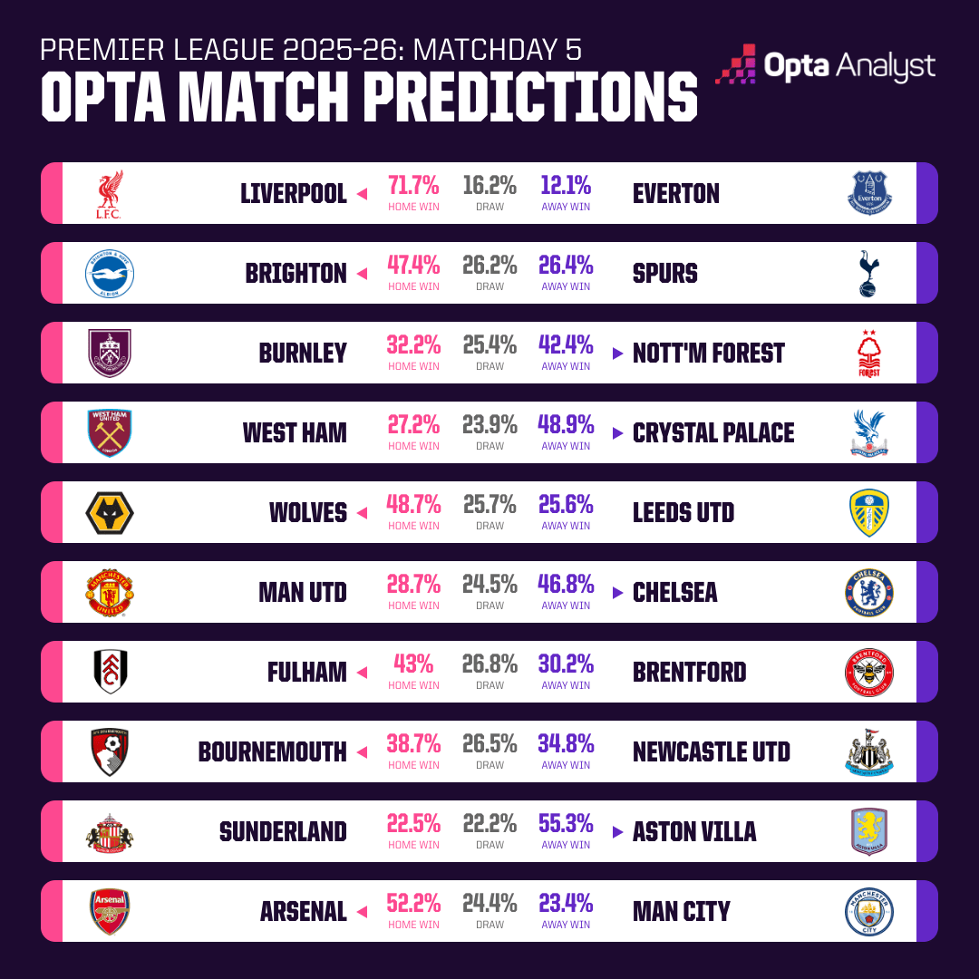 英超英联杯晋级名单揭晓：利物浦绝杀、切尔西逆转演绎激情之夜