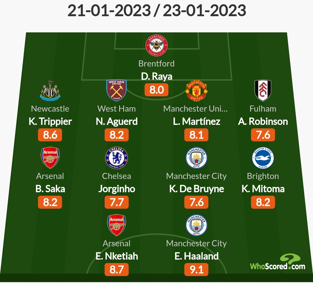 曼联费尔南德斯达成英超200场百球里程碑，红魔激情庆祝